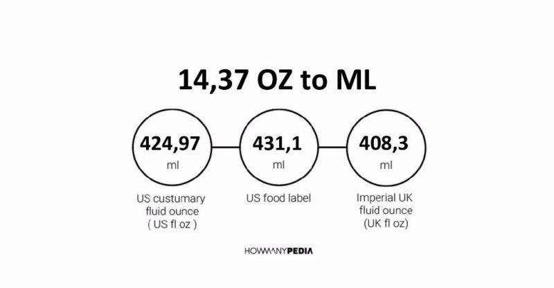 14.37 OZ to ML