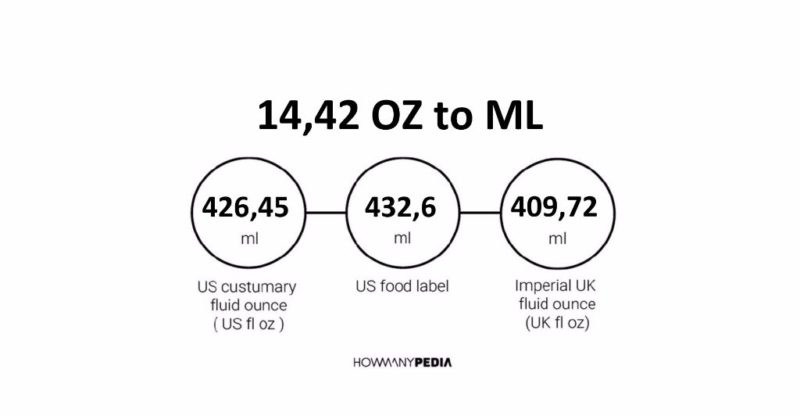 14.42 OZ to ML