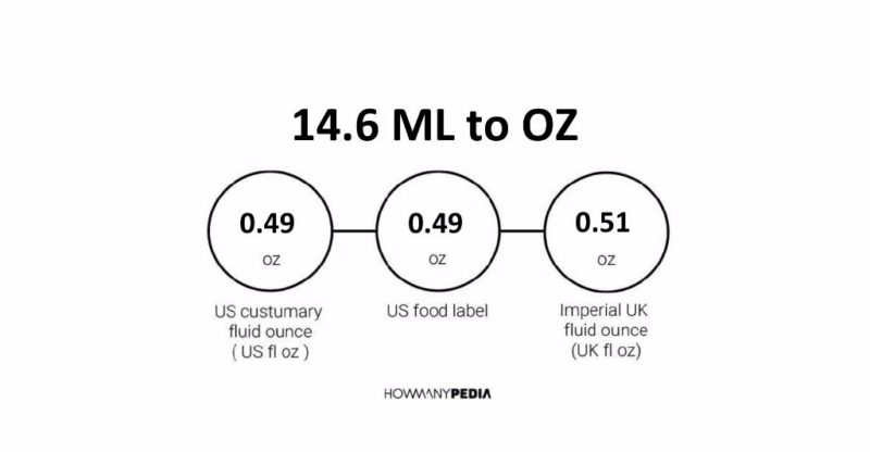 14.6 ML to OZ