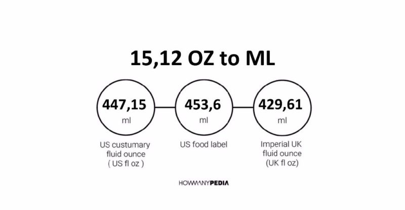 15.12 OZ to ML