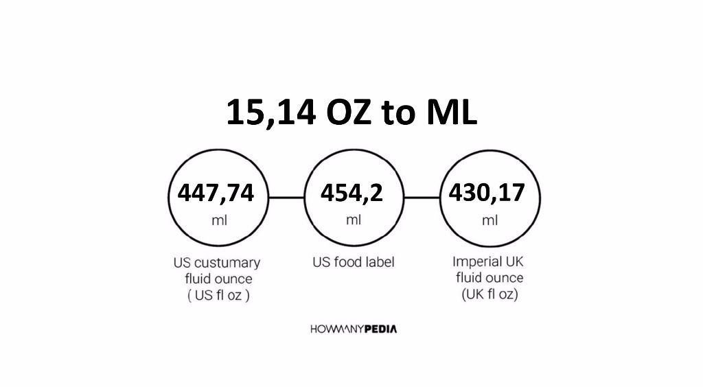 15-14-oz-to-ml-howmanypedia