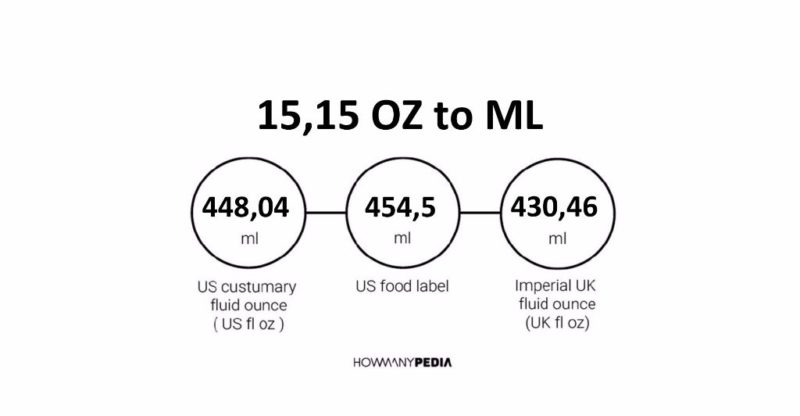 15.15 OZ to ML