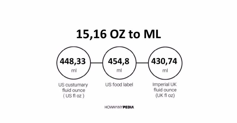 15.16 OZ to ML