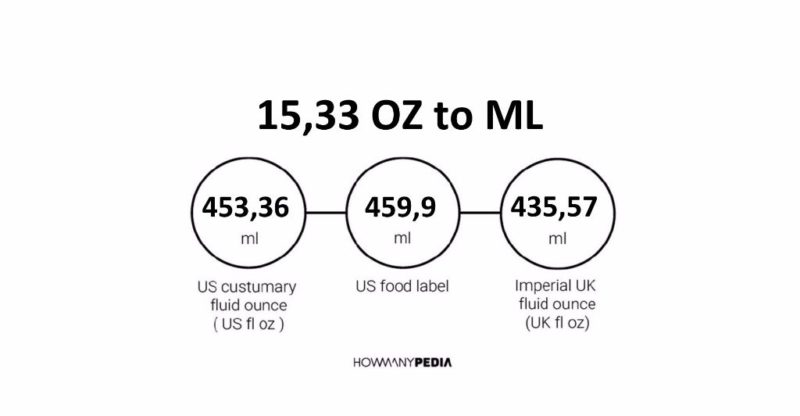 15.33 OZ to ML