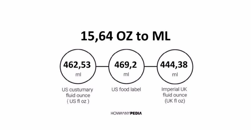 15.64 OZ to ML