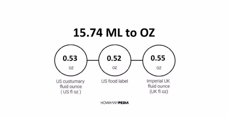 15.74 ML to OZ