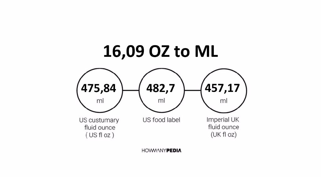 How To Convert Fluid Ounces To Ml