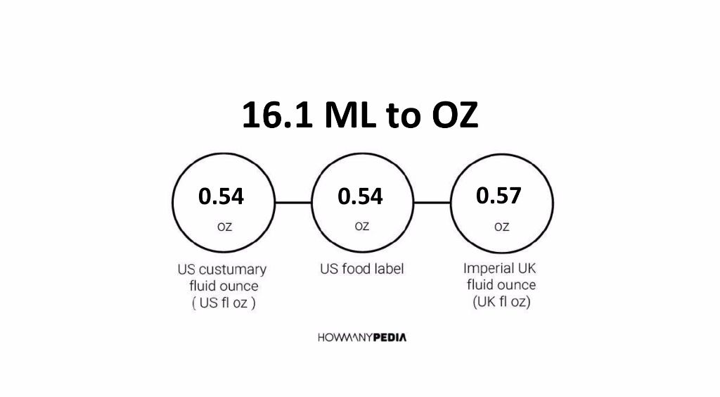 16-1-ml-to-oz-howmanypedia