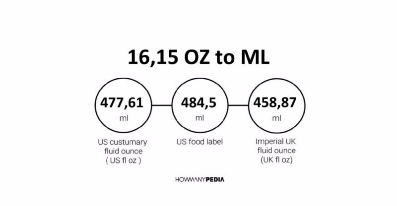 16.15 OZ to ML