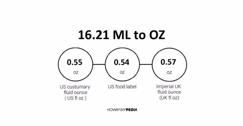 16.21 ML to OZ