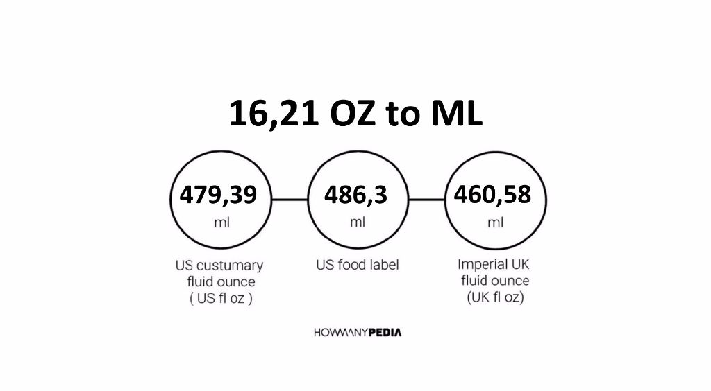 16-21-oz-to-ml-howmanypedia