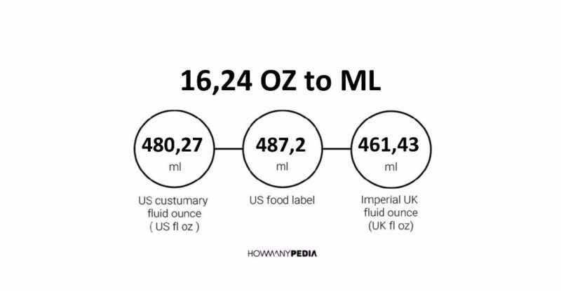 16.24 OZ to ML