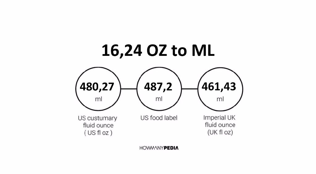 16-24-oz-to-ml-howmanypedia