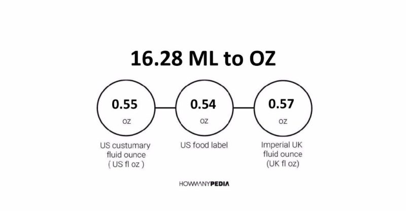 16.28 ML to OZ