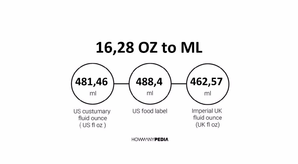 16-28-oz-to-ml-howmanypedia