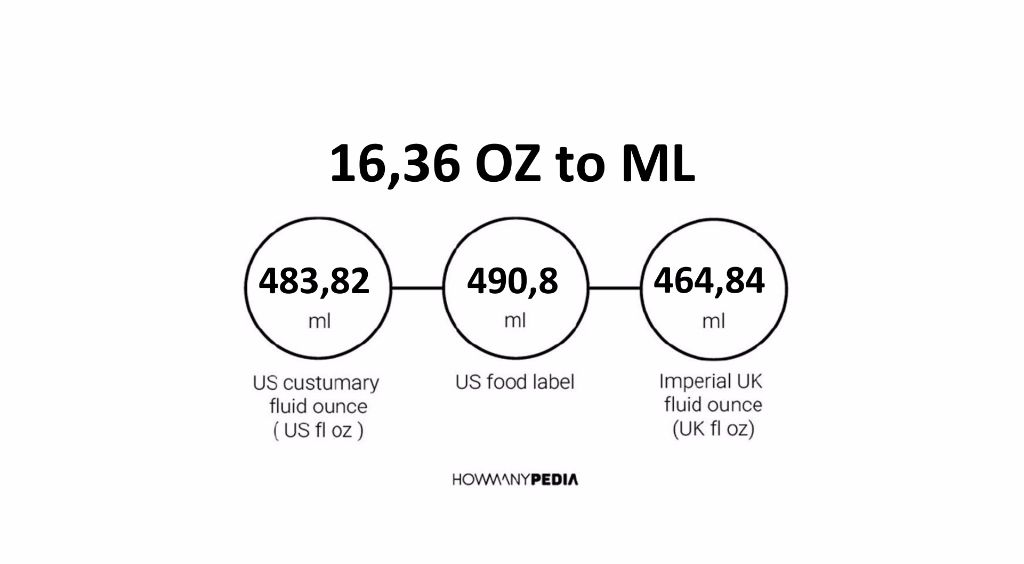 16-36-oz-to-ml-howmanypedia