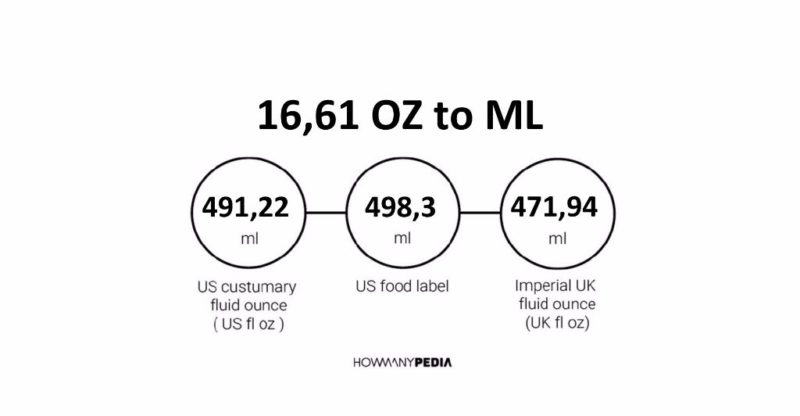 16.61 OZ to ML