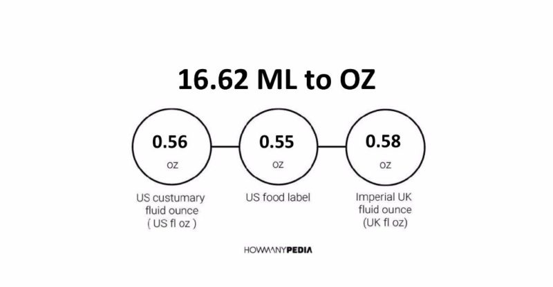 16.62 ML to OZ