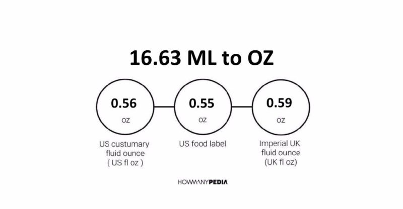 16.63 ML to OZ