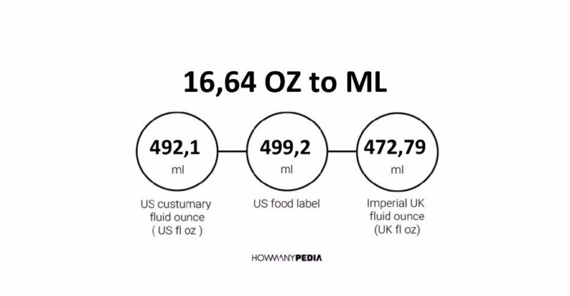 16.64 OZ to ML