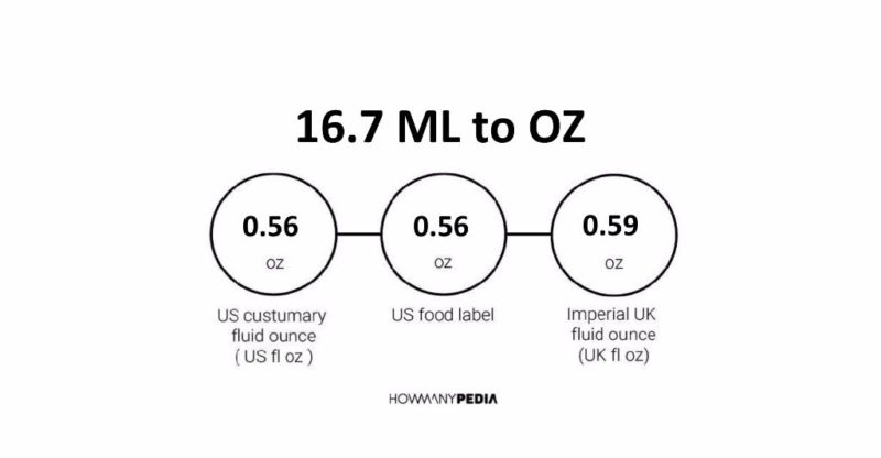 16.7 ML to OZ