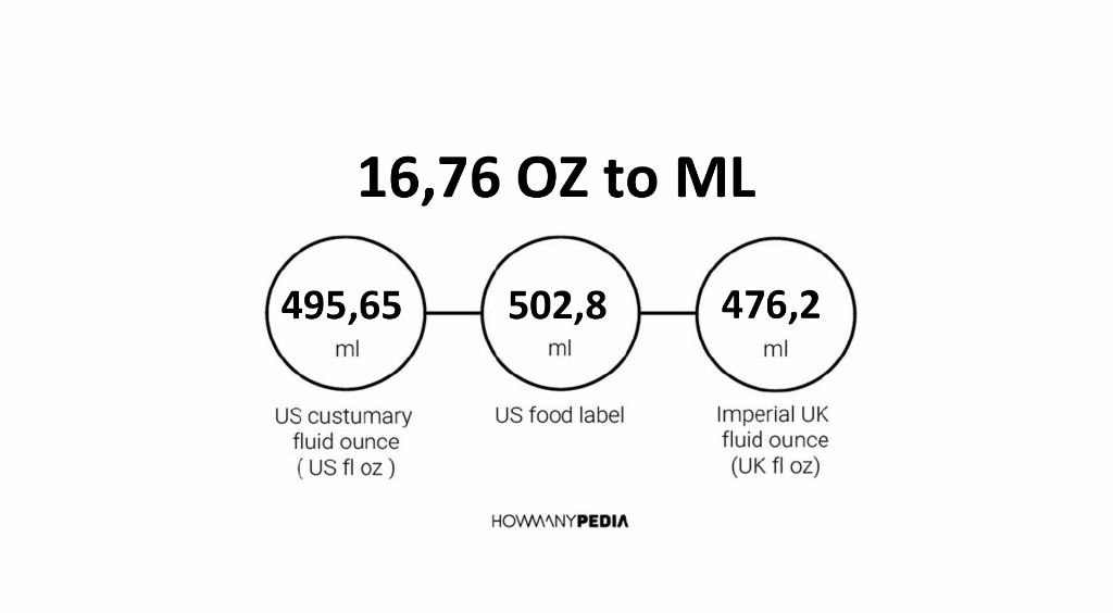 16-76-oz-to-ml-howmanypedia