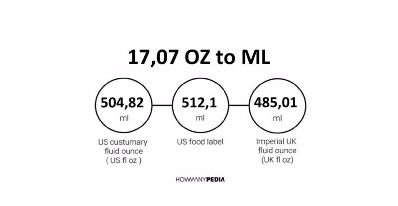 17.07 OZ to ML