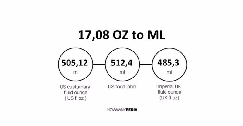 17.08 OZ to ML