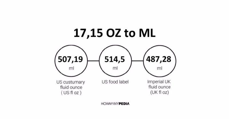 17.15 OZ to ML