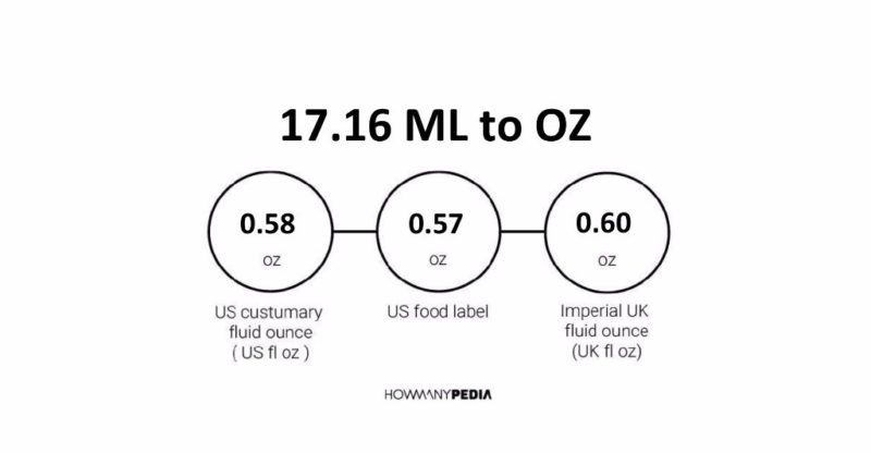 17.16 ML to OZ