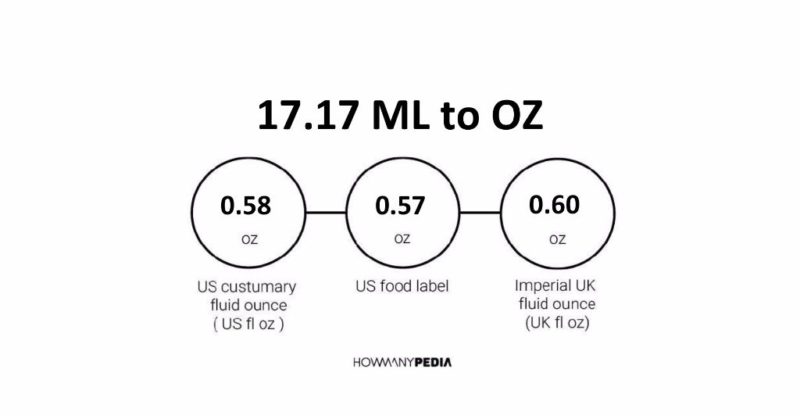 17.17 ML to OZ