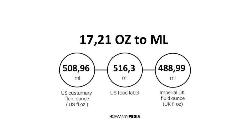 17-21-oz-to-ml-howmanypedia