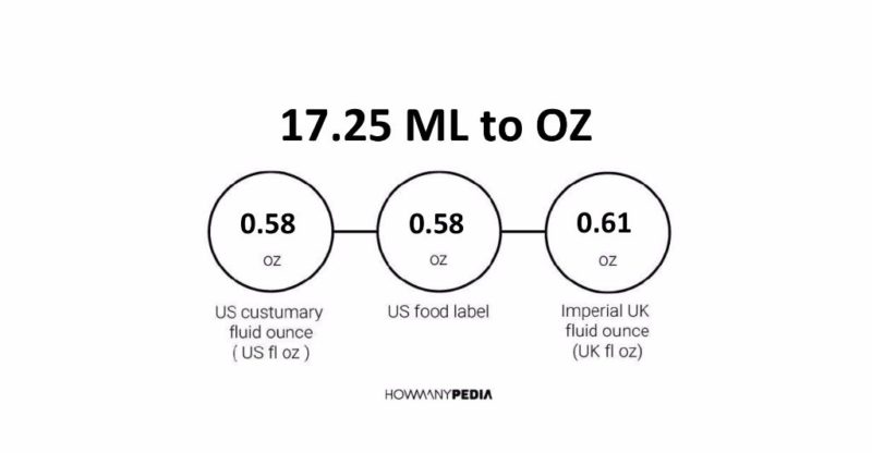 17.25 ML to OZ