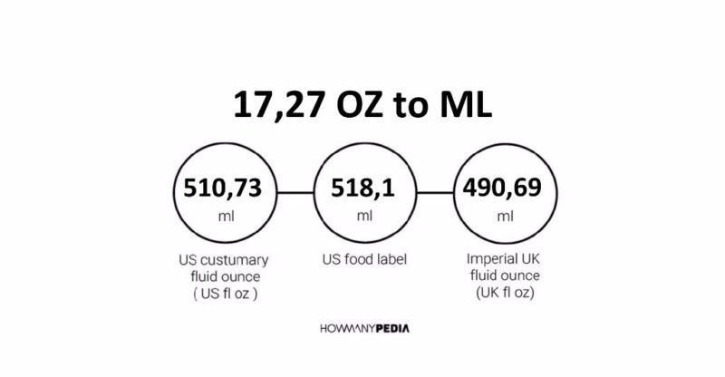 17.27 OZ to ML