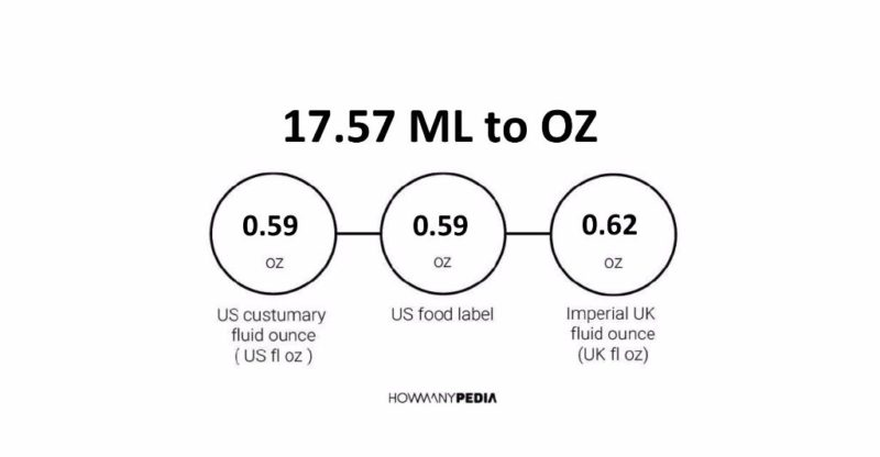 17.57 ML to OZ