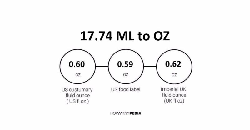 17.74 ML to OZ