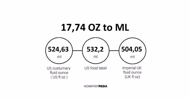 17.74 OZ to ML