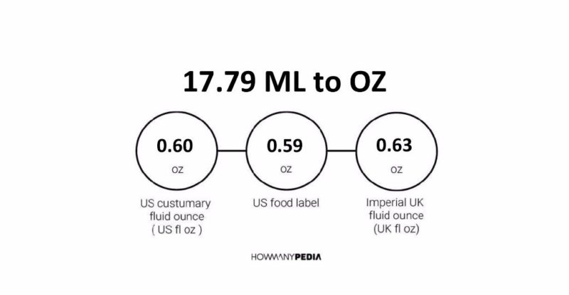 17.79 ML to OZ