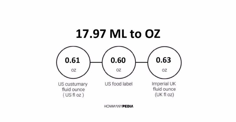 17.97 ML to OZ