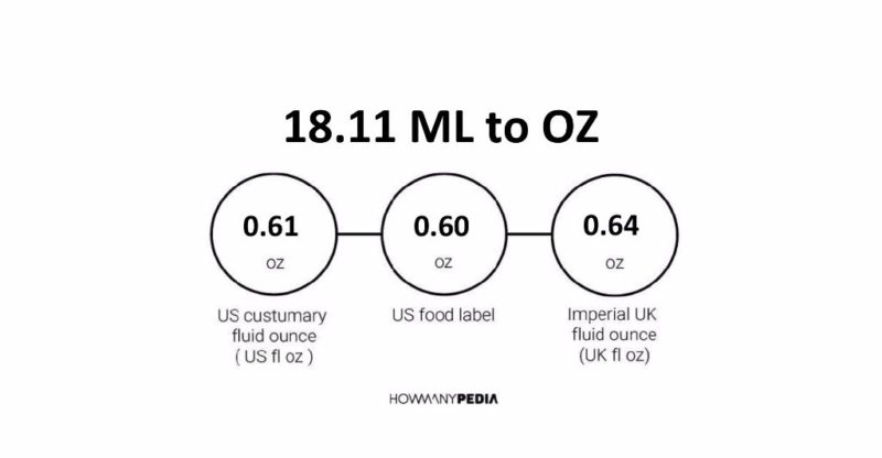 18.11 ML to OZ