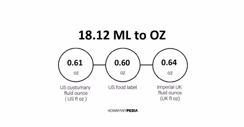 18.12 ML to OZ