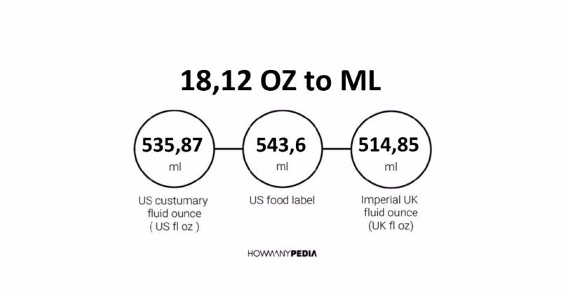 18.12 OZ to ML