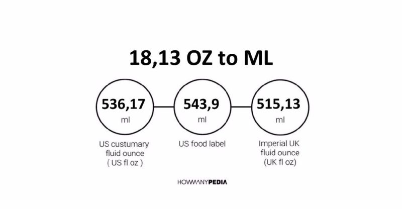 18.13 OZ to ML