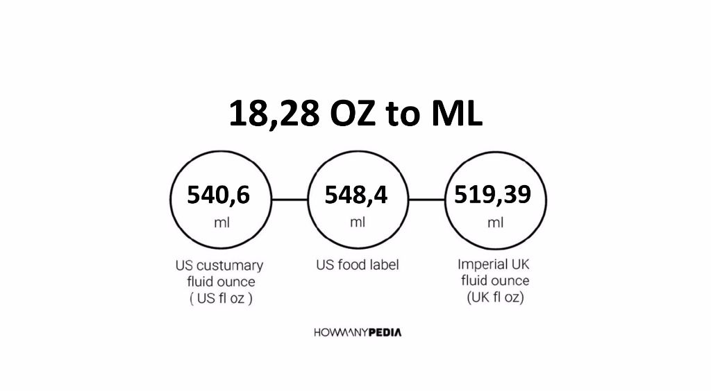 18-28-oz-to-ml-howmanypedia