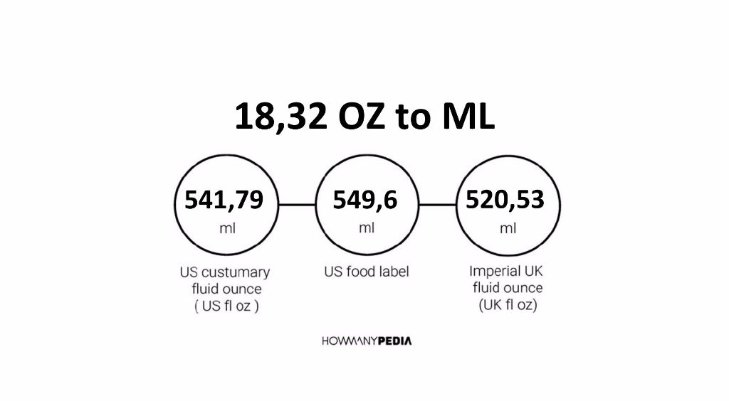 18-32-oz-to-ml-howmanypedia