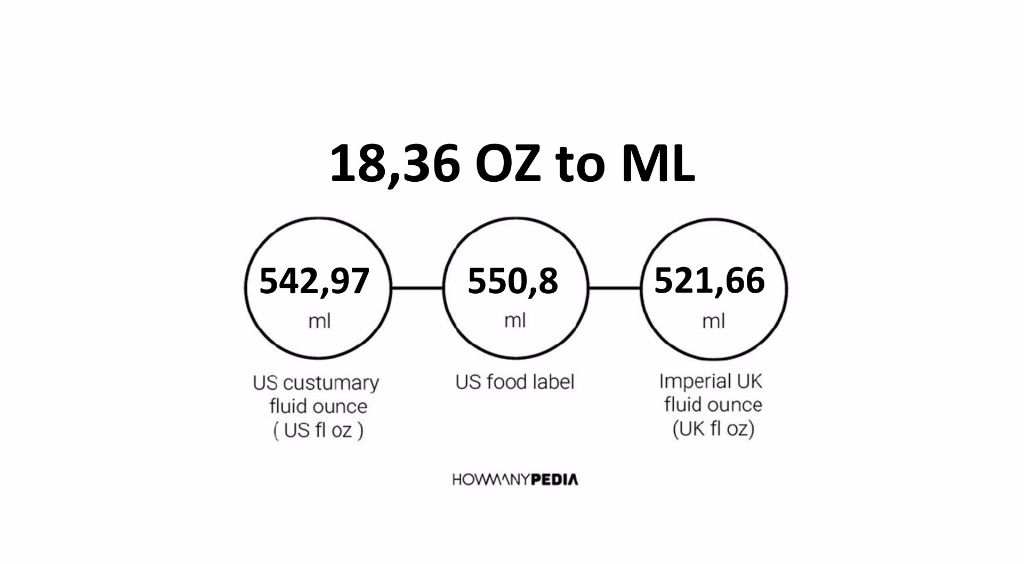 18-36-oz-to-ml-howmanypedia