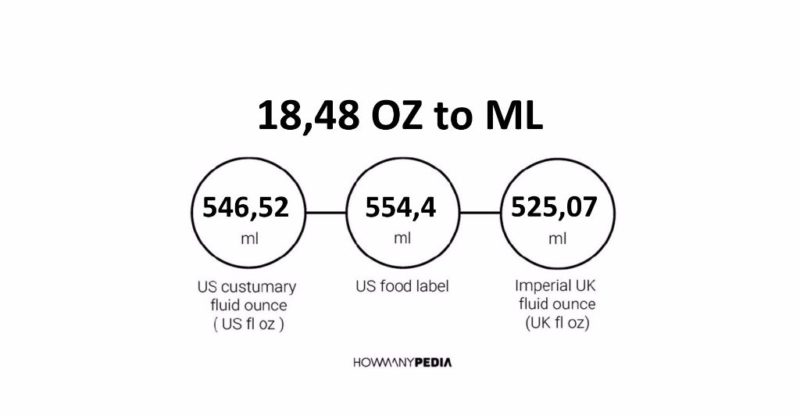 18.48 OZ to ML