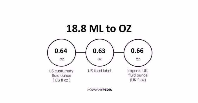 18.8 ML to OZ