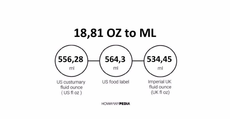 18.81 OZ to ML