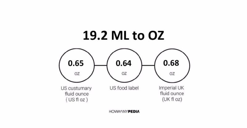 19.2 ML to OZ